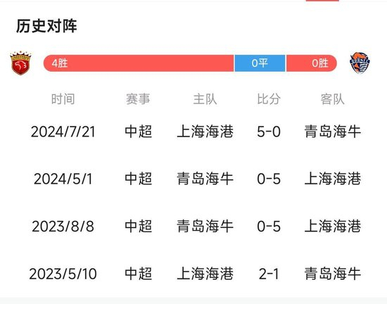专业分享真实服务