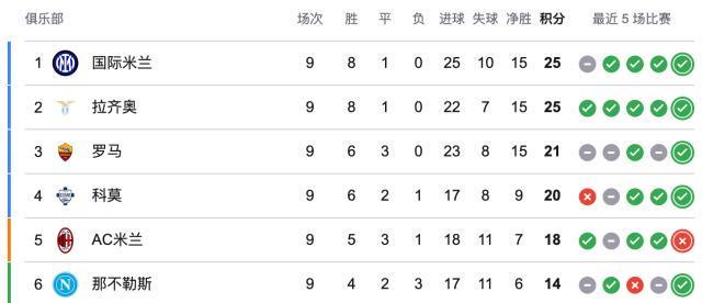 美狮贵宾会详情图