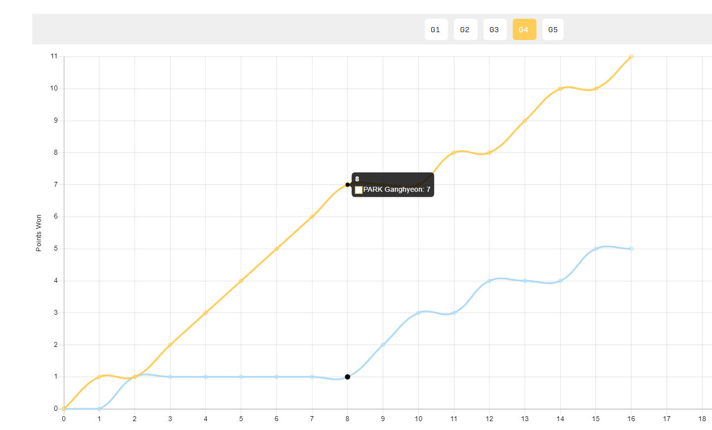 美狮贵宾厅案例展示