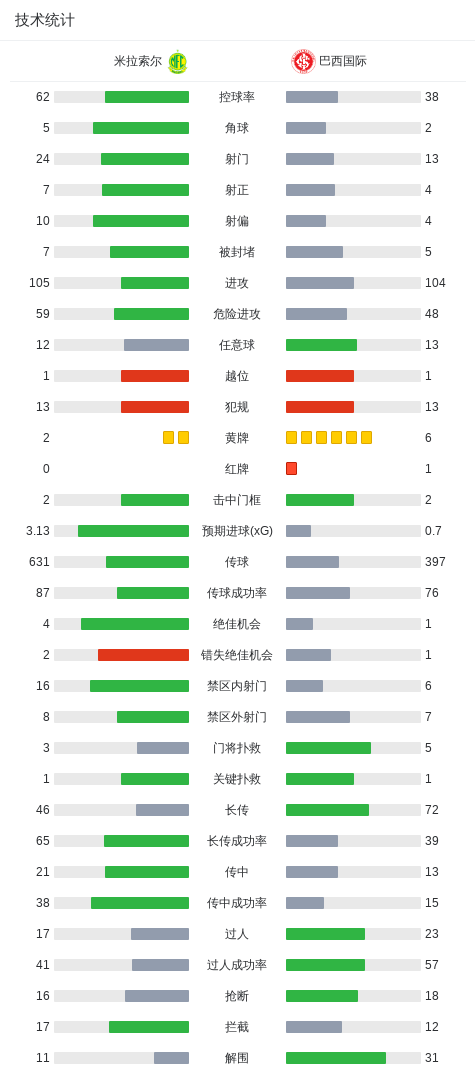 美狮贵宾厅展示图片