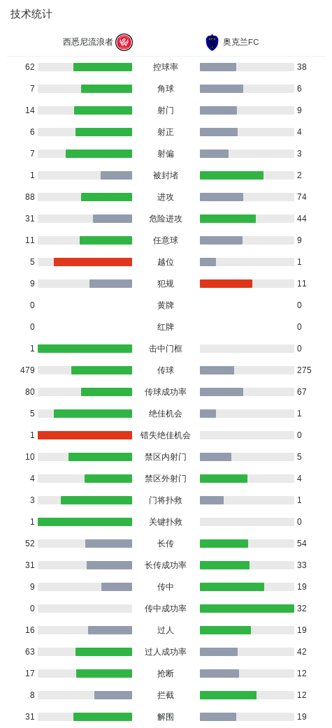 ms美狮贵宾会展示图片