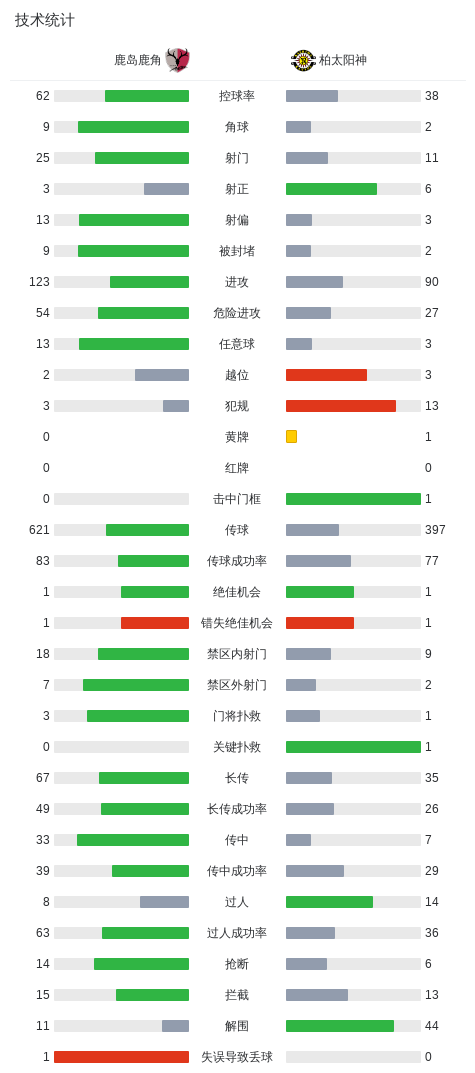 美狮贵宾会案例展示