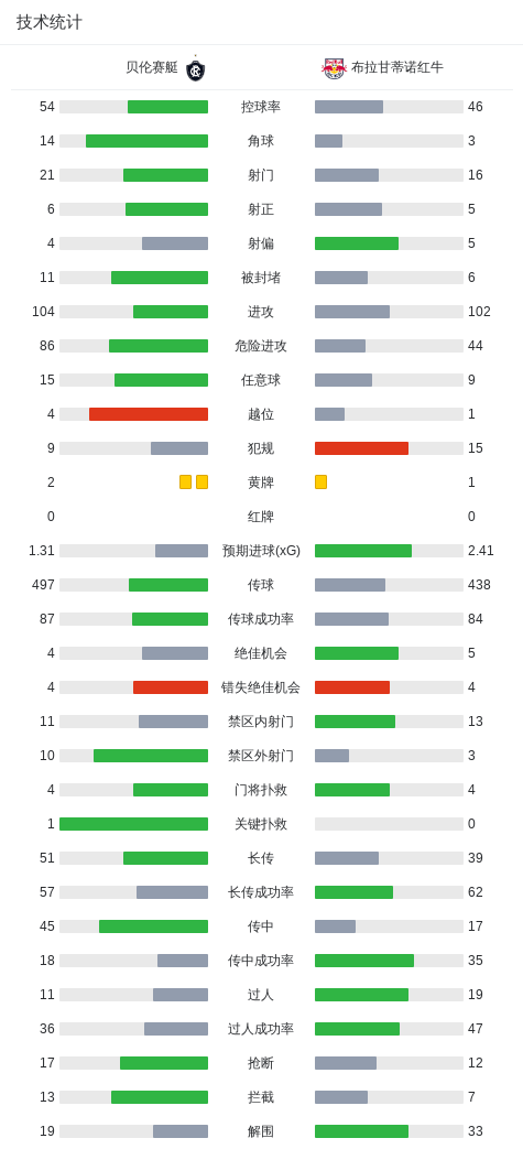 了解美狮贵宾厅