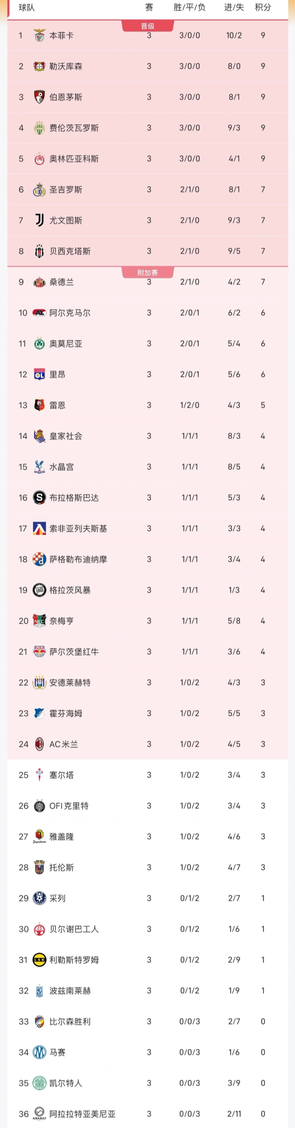 美狮贵宾会详情图